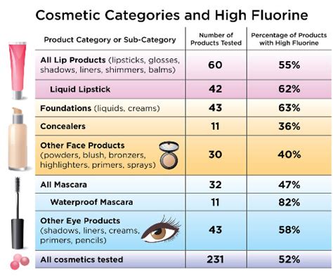 pfas in cosmetics